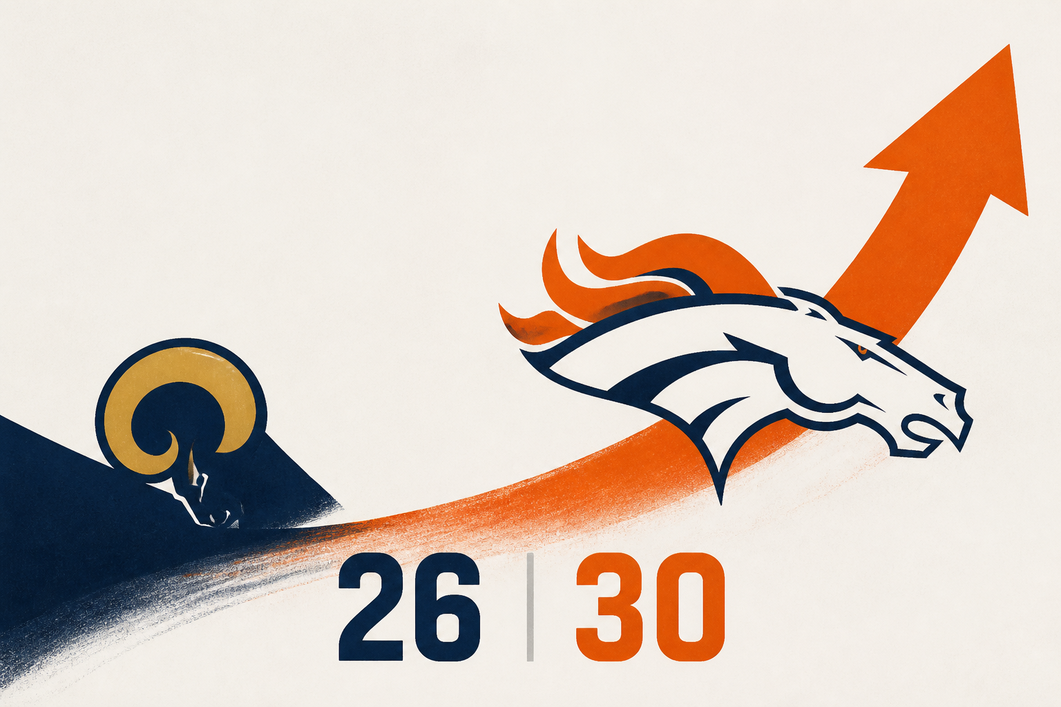 Sunday Night Football: Broncos complete comeback, defeat Rams 30-26