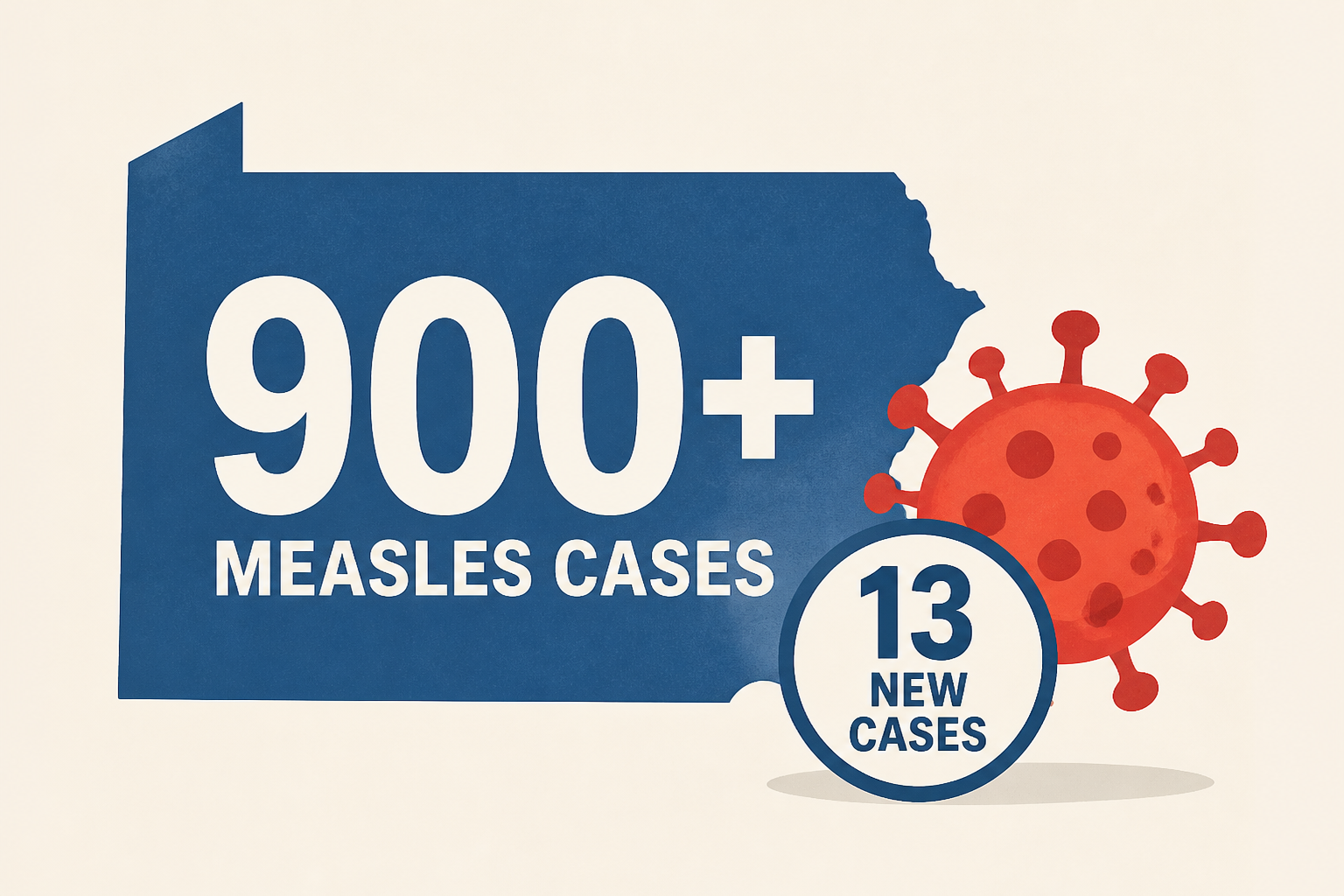 Pennsylvania surpasses 900 measles cases with 13 new confirmed infections: Officials