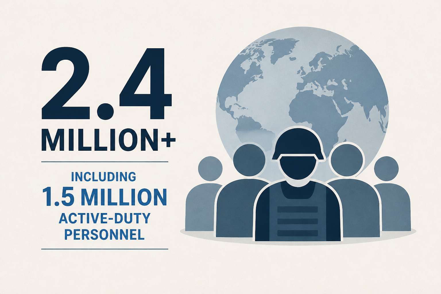 Over 2.4 Million, Including 1.5 Million Active-Duty Personnel