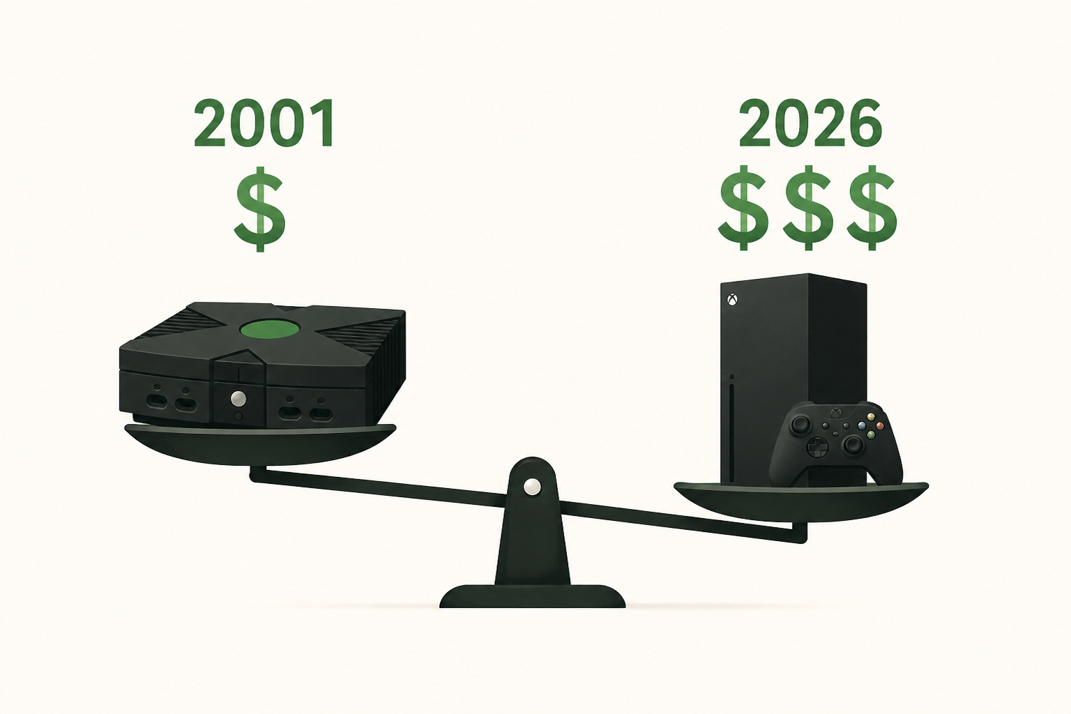 Here's How Much The Xbox Cost In 2001 Vs. 2026