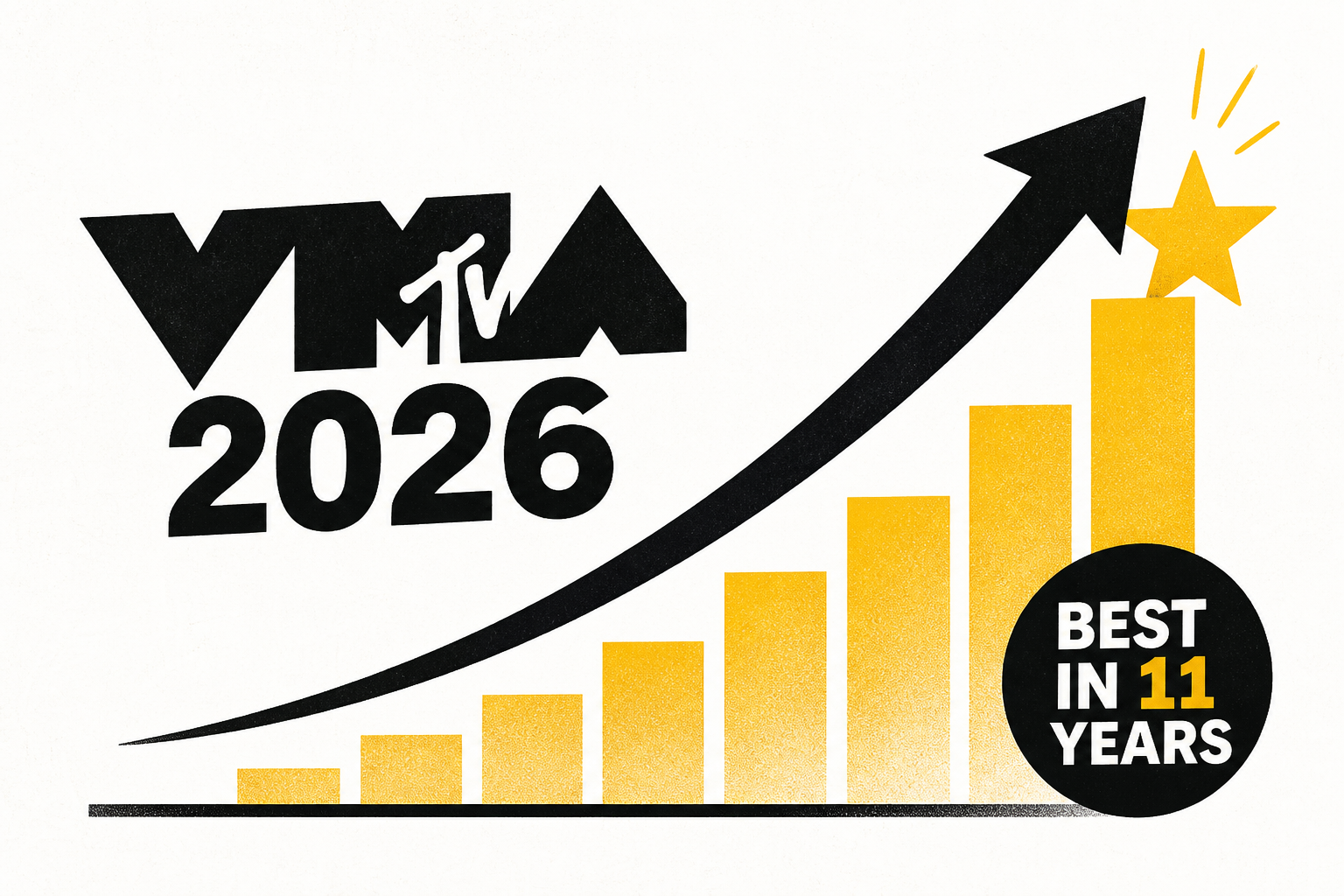 MTV VMAs 2026 TV Ratings Are the Best in 11 Years