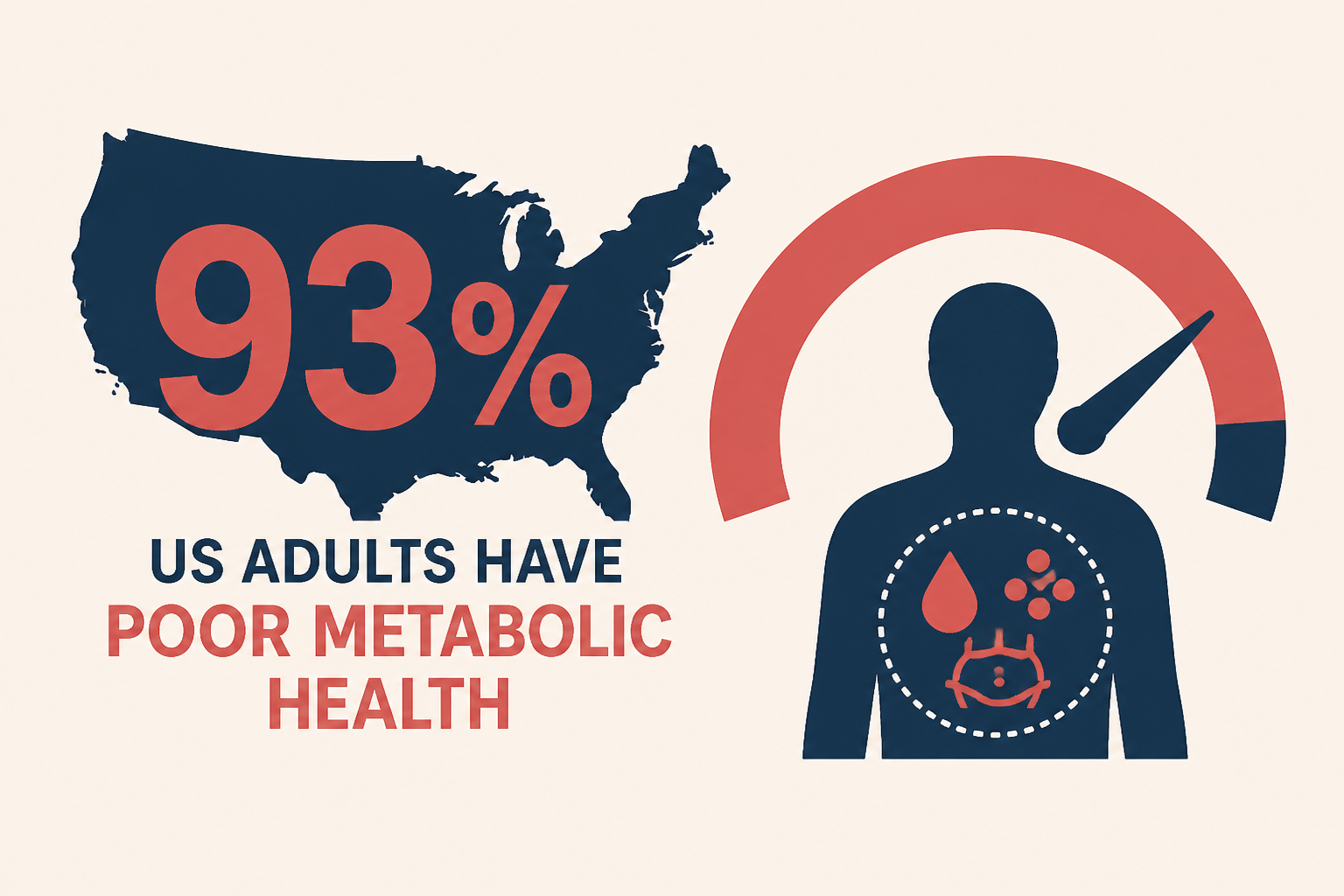 About 93% US adults have poor metabolic health: expert