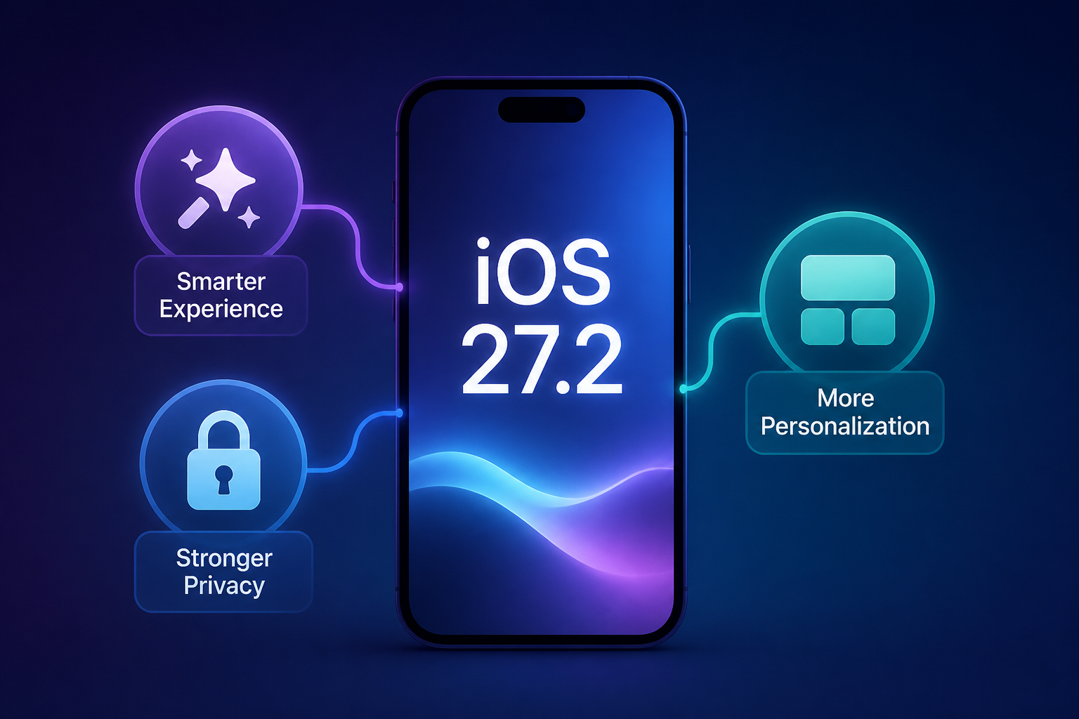 iOS 27.2: Three new features coming soon to your iPhone