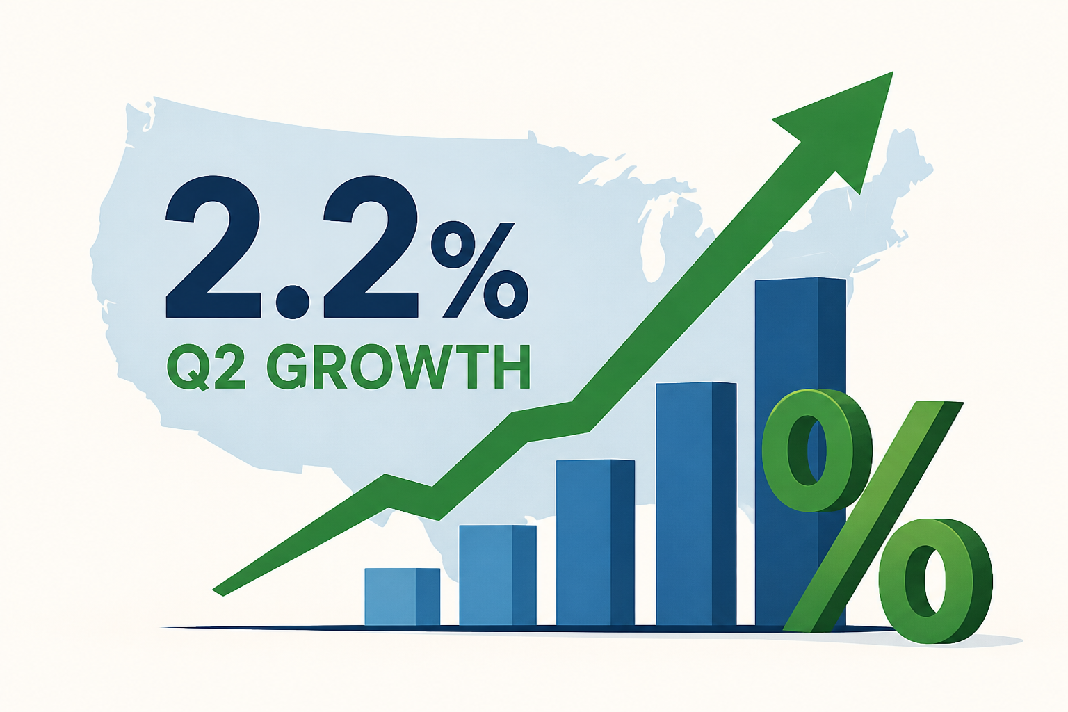 US economy grew 2.2% in Q2, Commerce Department report shows