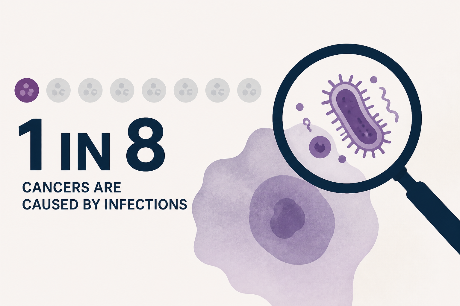1 in 8 Cancers Are Caused by Infections. The Biggest Culprit Isn't HPV