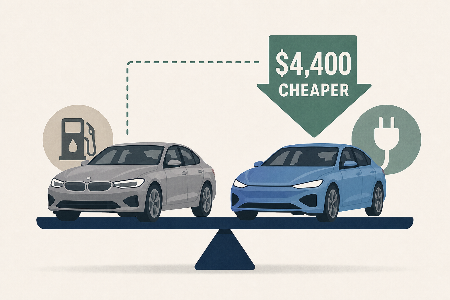 BMW built the same car for gas and electric. The EV is $4,400 cheaper.