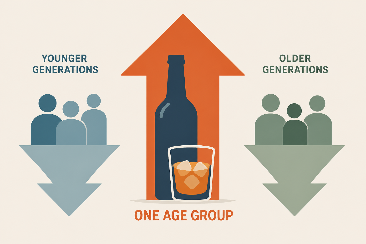 Heavy drinking surges among Americans in one age group as other generations cut back