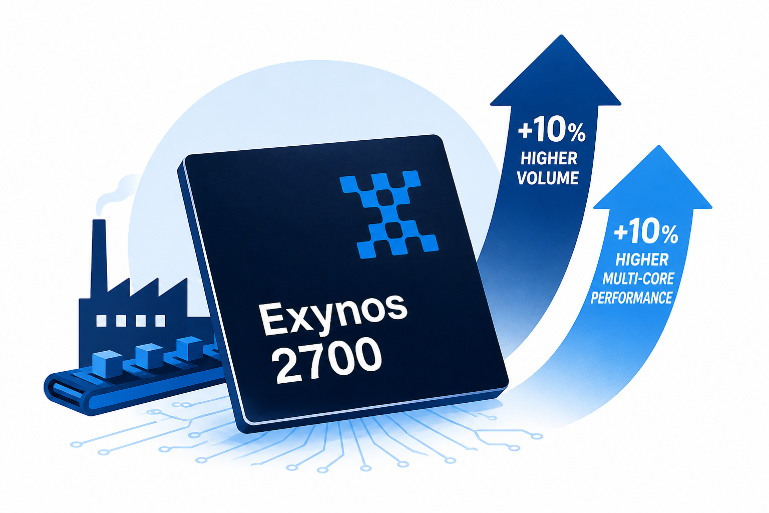 Exynos 2700 Enters Mass Production, Claims Tipster, 10% Higher Volume Than Exynos 2600 & 10% Higher Multi-Core Performance Than Snapdragon 8 Elite Extreme Gen 6