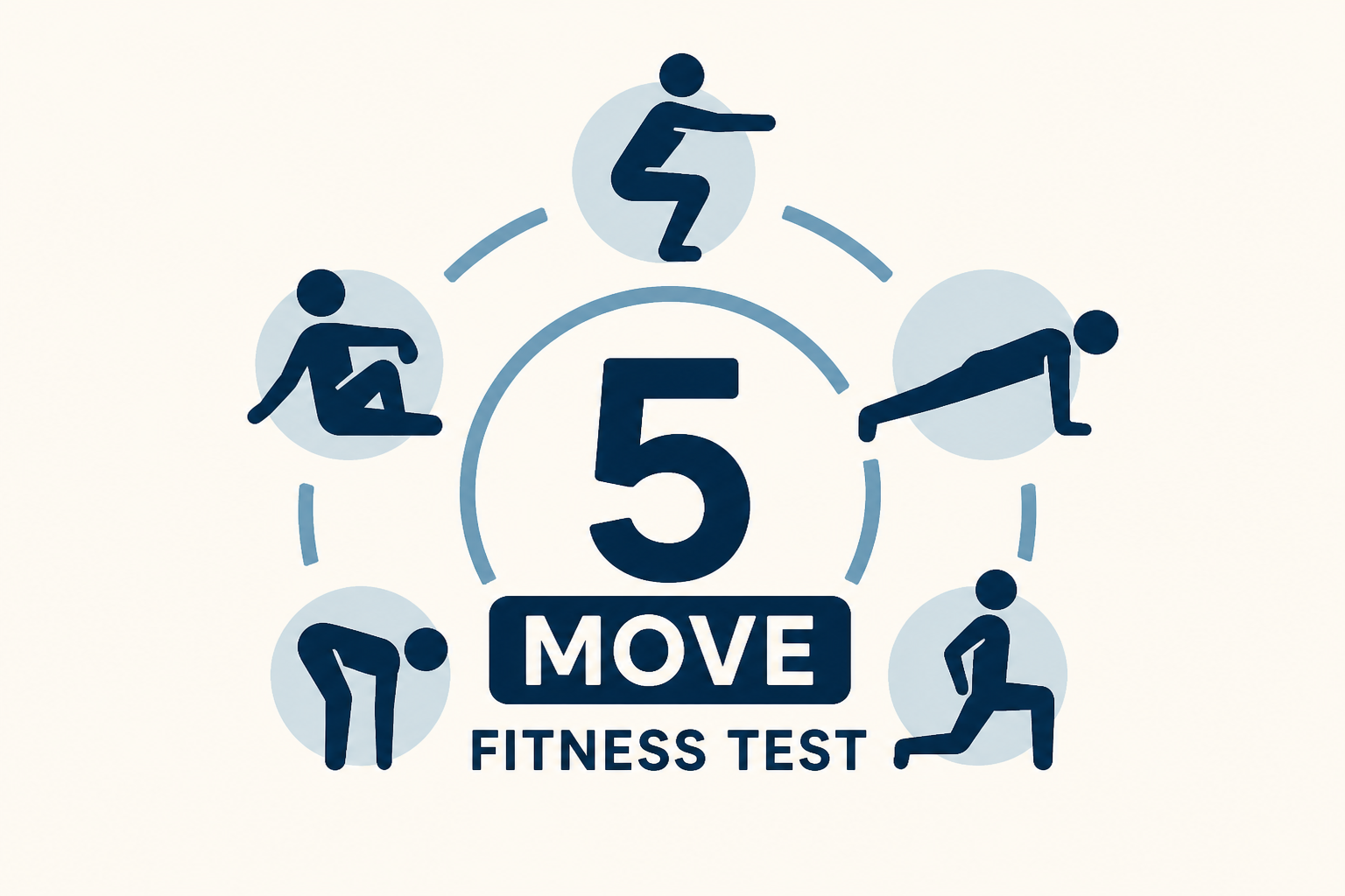 The 5-Move Fitness Test