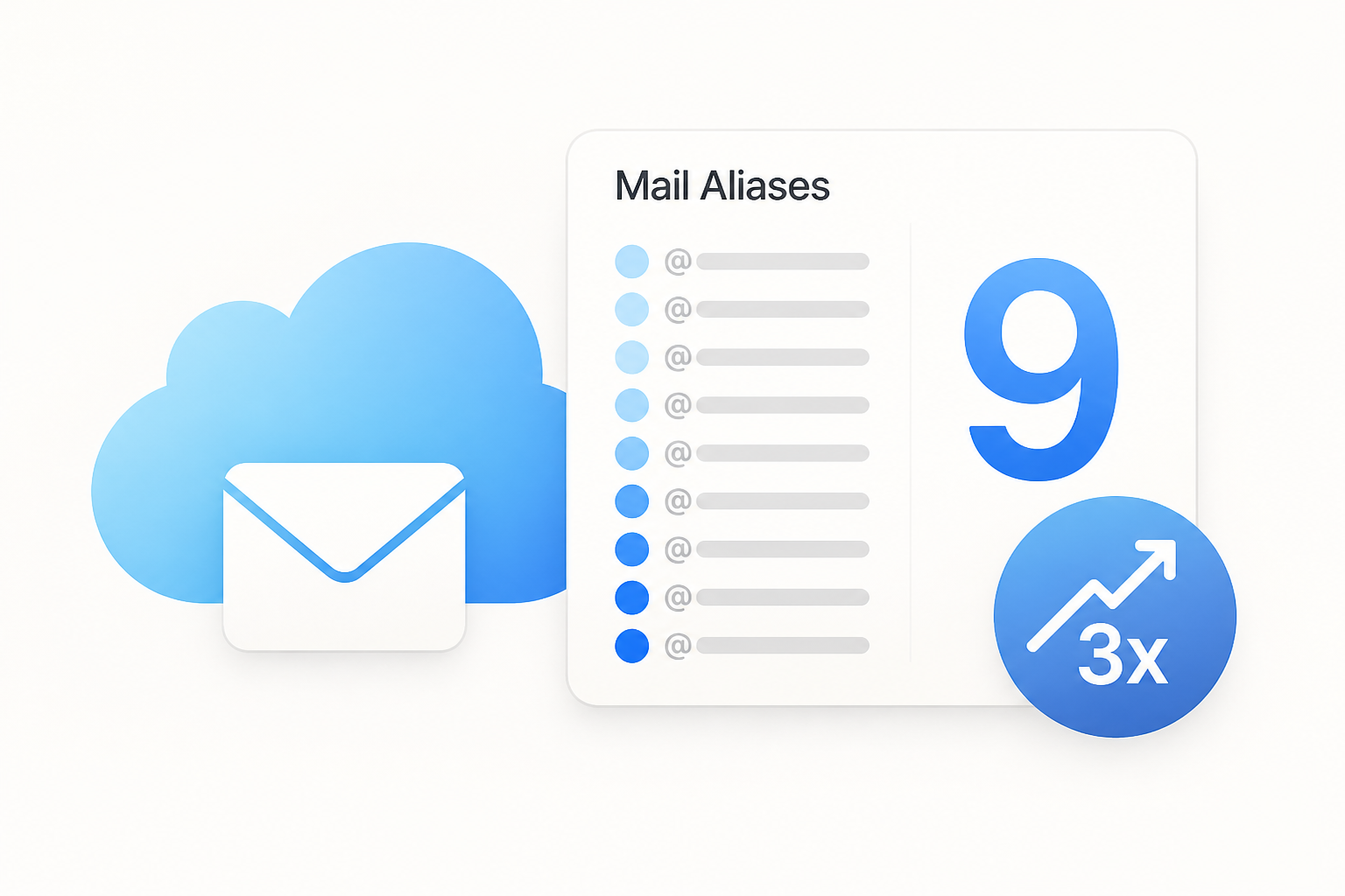 Apple Quietly Triples iCloud Mail Alias Limit to Nine