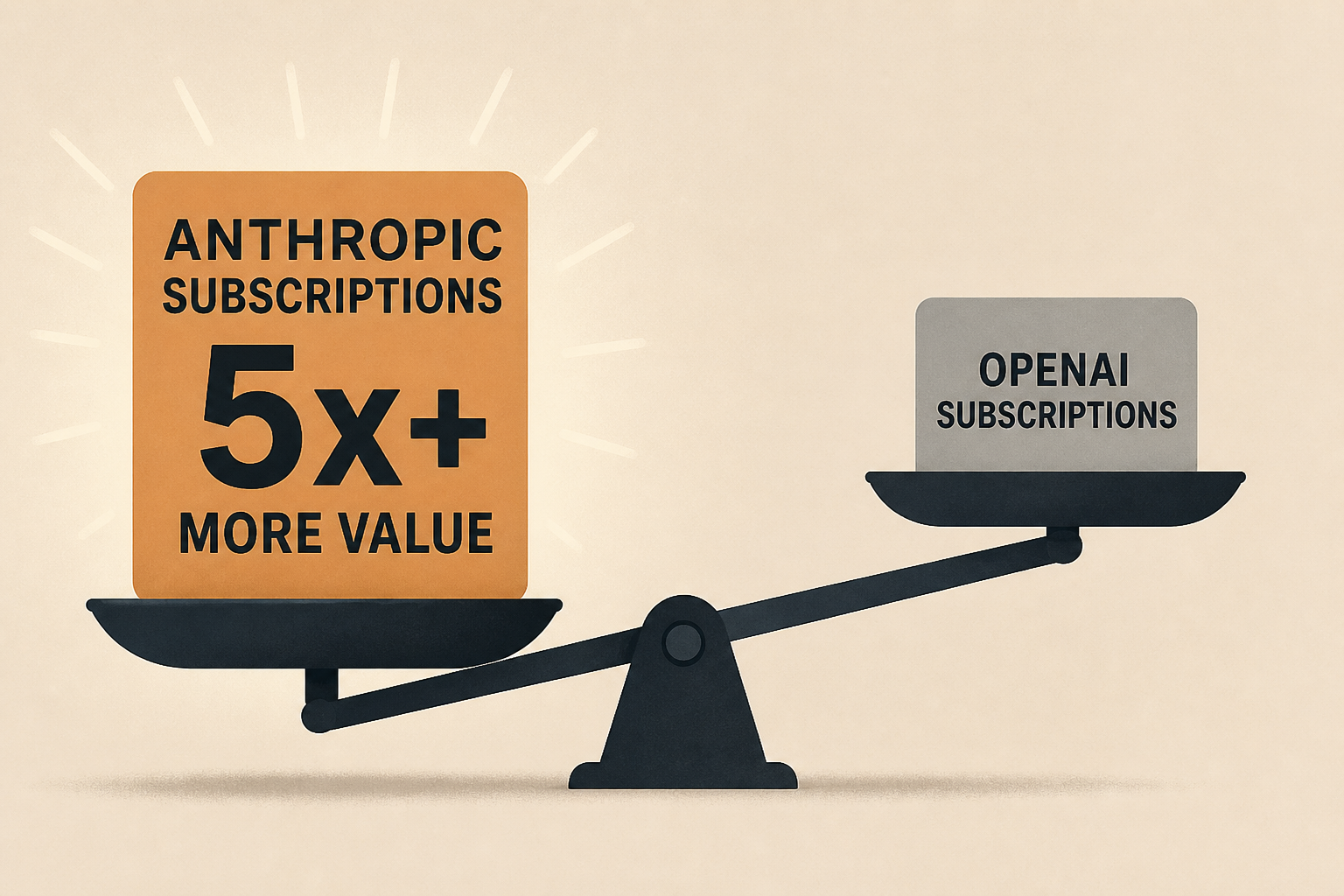 Anthropic Subscriptions Offer 5x+ More Value Than OpenAI