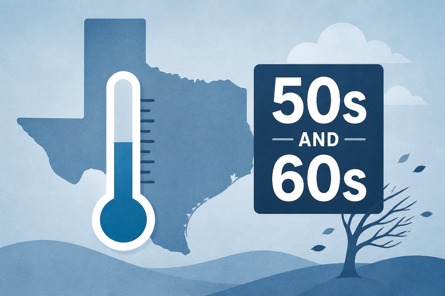 Texas temps to drop into 50s and 60s