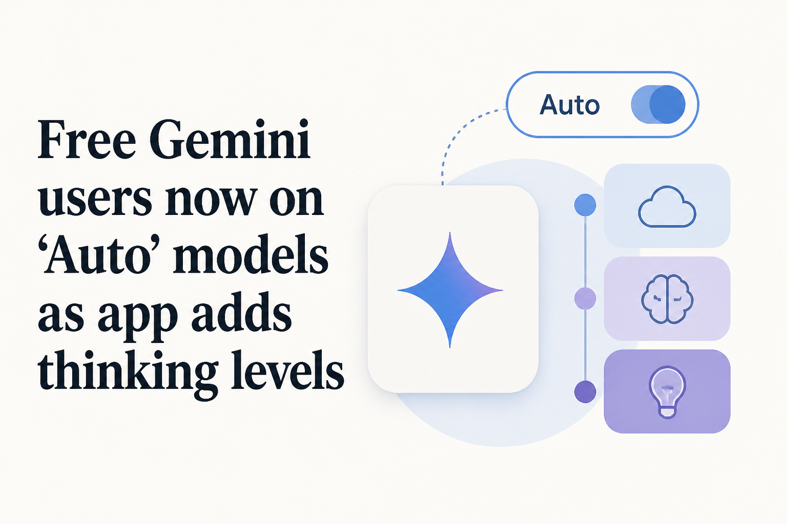 Free Gemini users now on ‘Auto’ models as app adds thinking levels