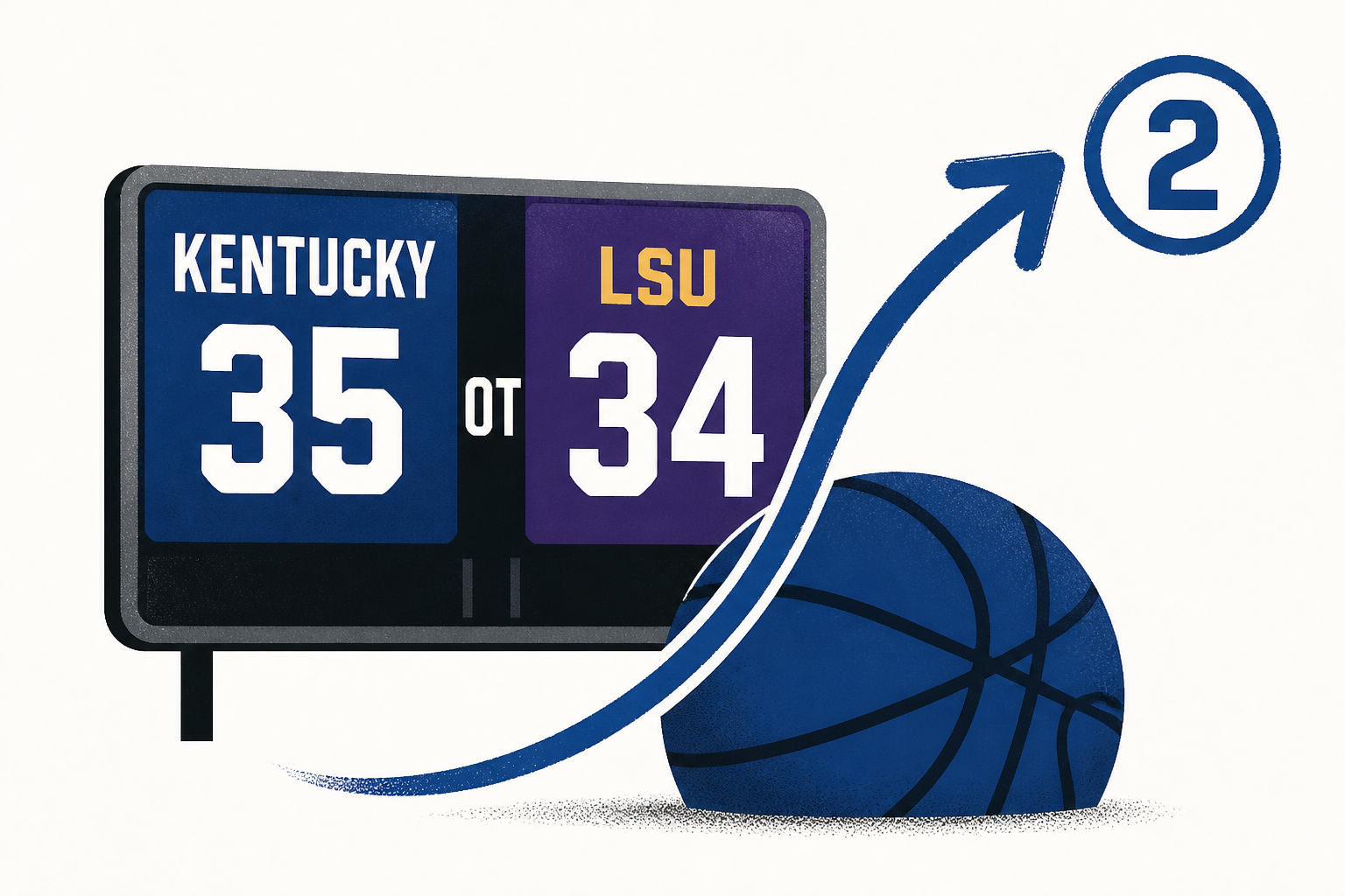 Kentucky's 2-point call pays off in 35-34 overtime win over No. 10 LSU