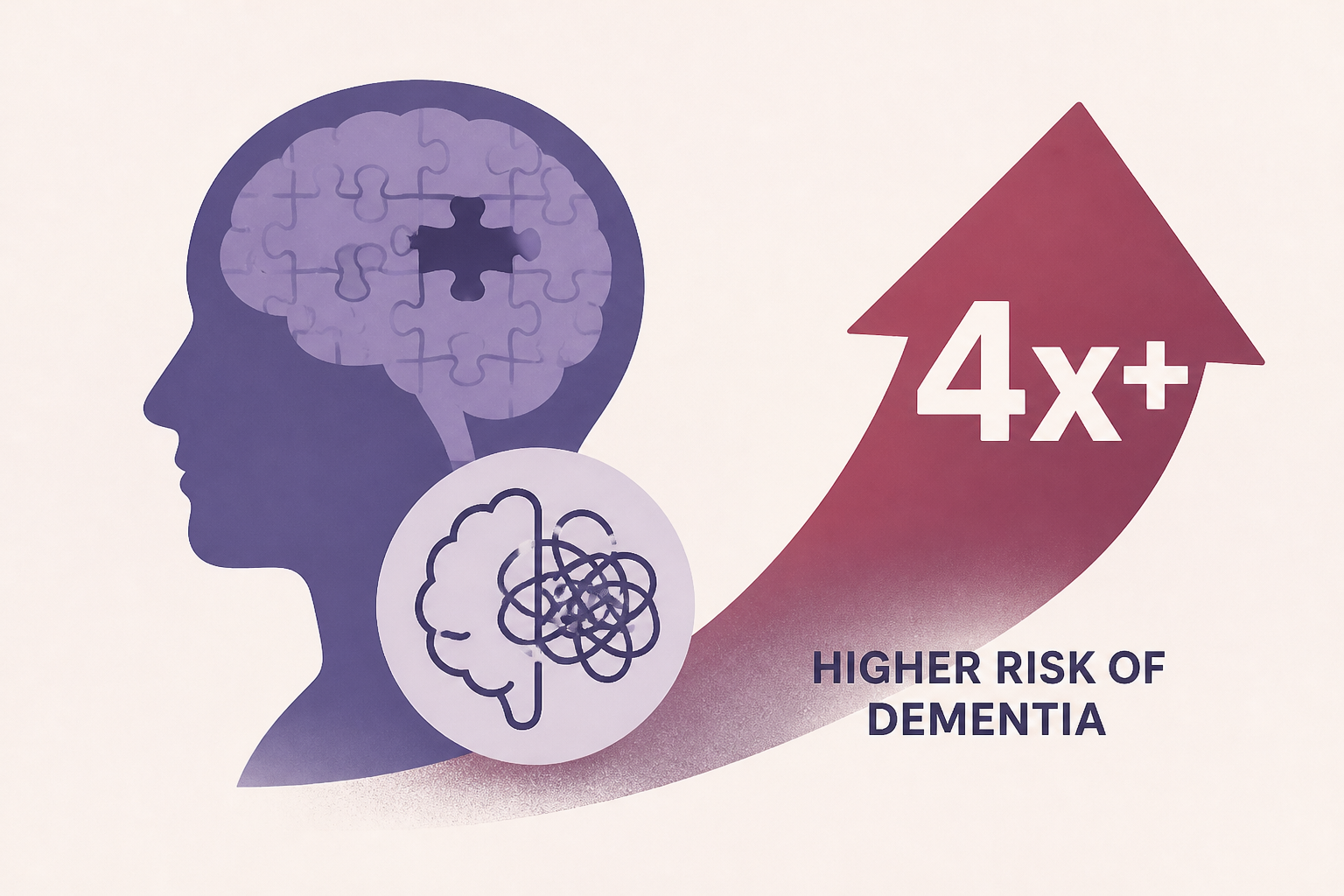 Dementia risk more than quadruples among adults with common disorder
