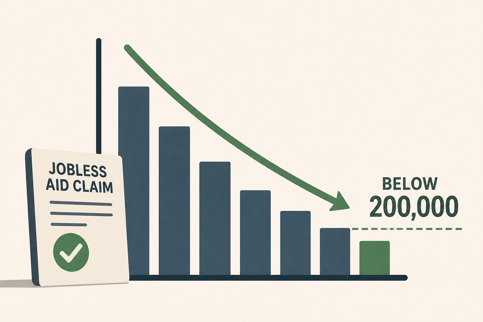 Americans filing for jobless aid remain at historically low levels below 200,000