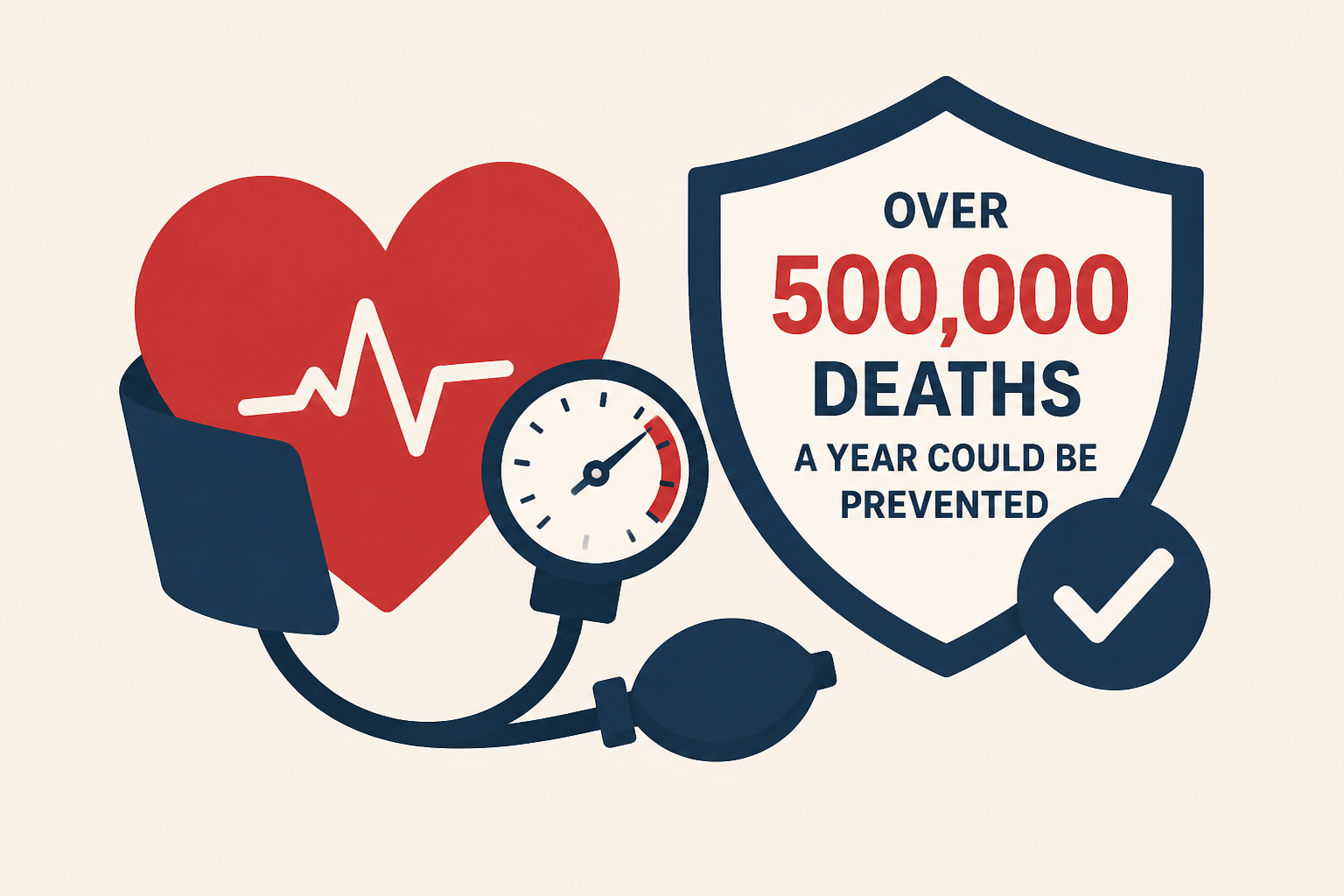 Over 500,000 deaths a year could be prevented by managing blood pressure