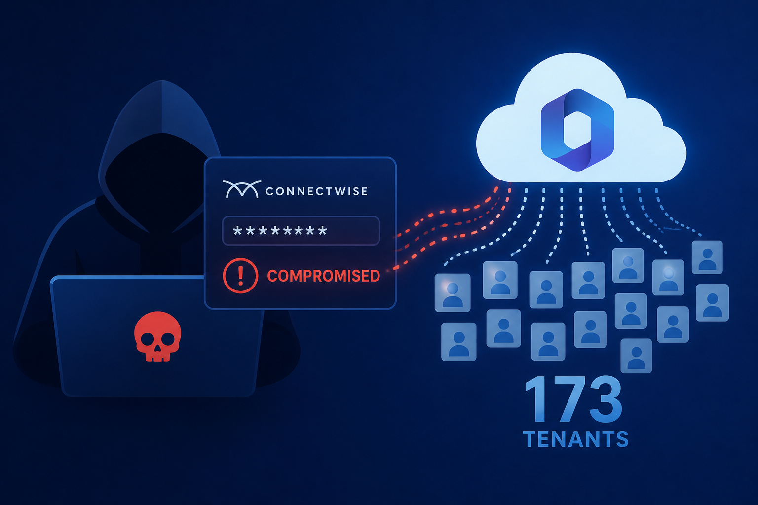 Photo: cashwalklabs.io Hackers Use Compromised ConnectWise Credential to Sign In to 173 Microsoft 365 Tenants