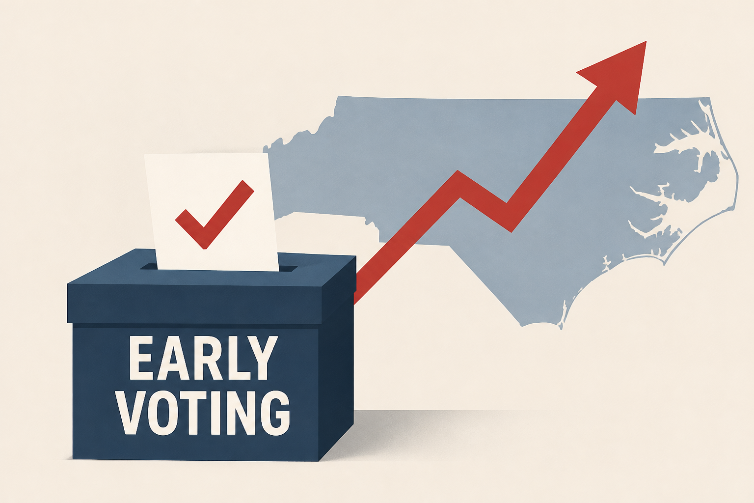 Early voting numbers up across North Carolina three days into early voting period for midterms
