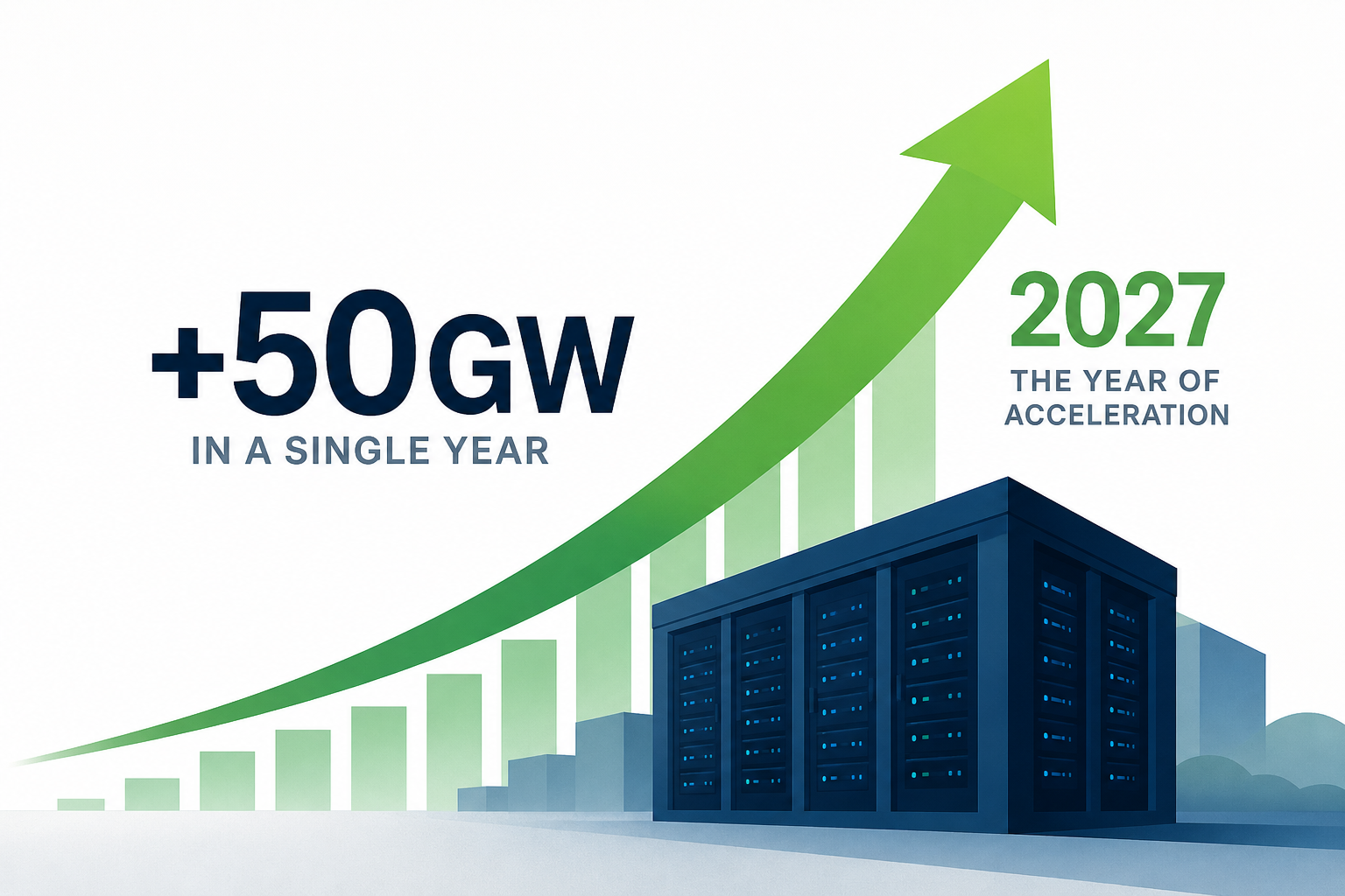 Datacenters 2027: The Year of Acceleration, +50GW in a Single Year
