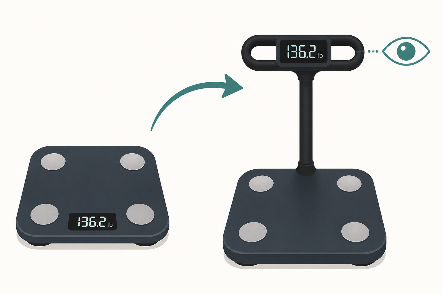 Wyze moved the screen on its new smart scale to the handle so it’s easier to read at eye level