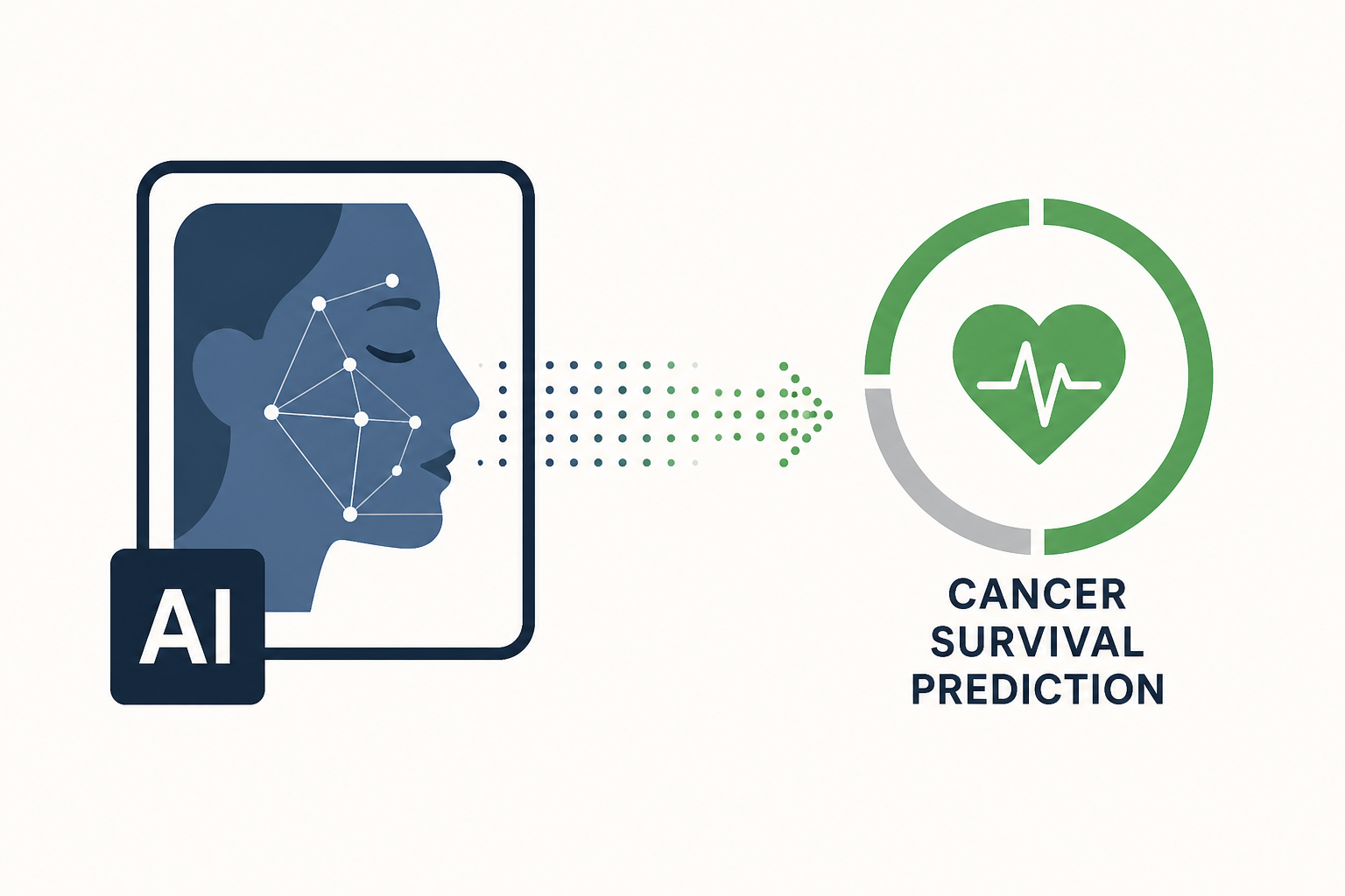 AI Tool Predicts Cancer Survival From Face Photo