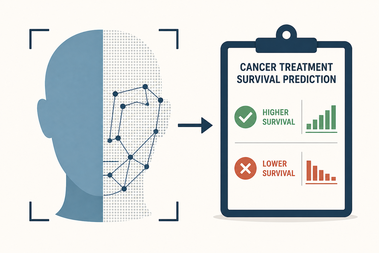 How a photo of a person’s face could help predict whether they’ll survive cancer treatment