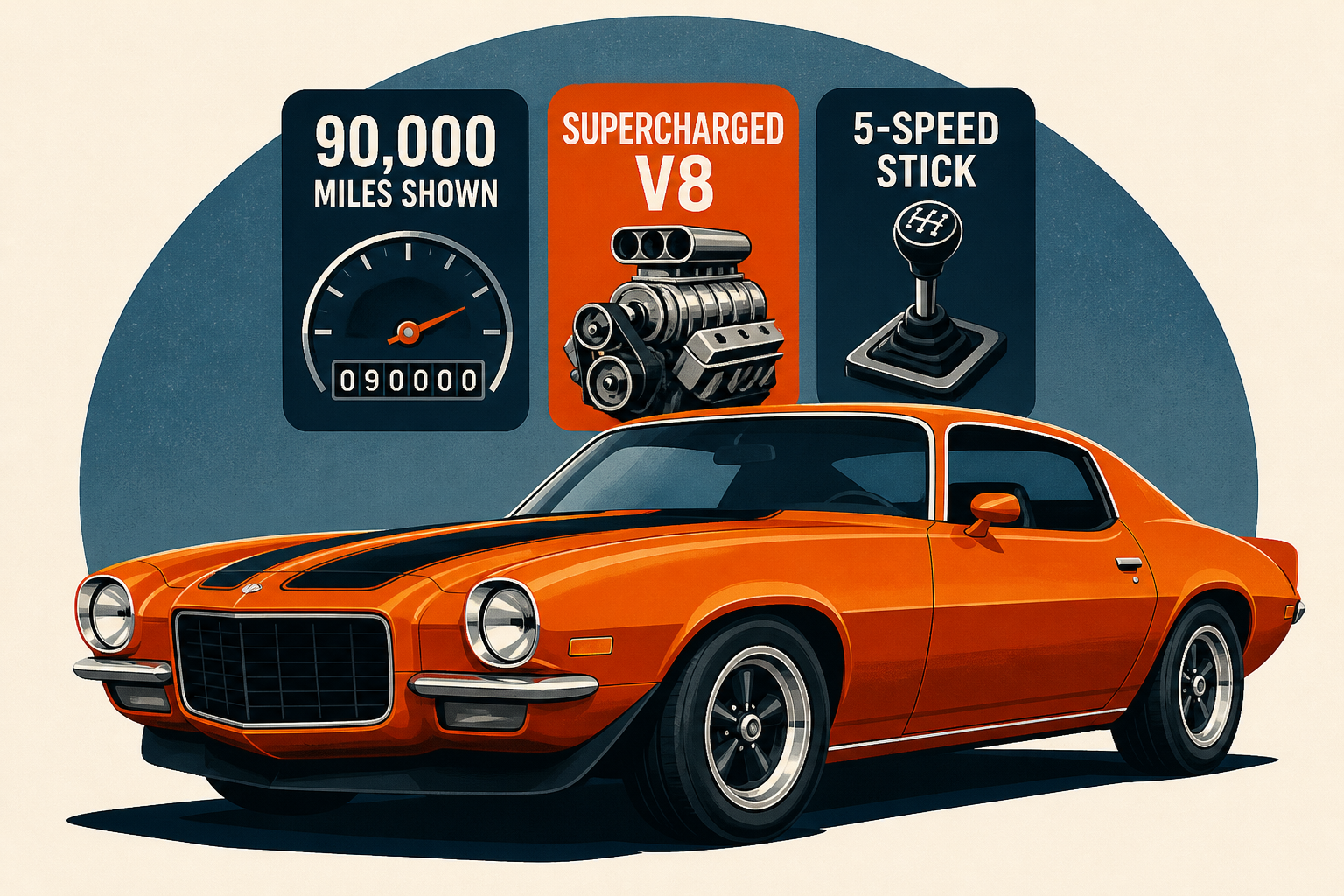 1970 Chevy Camaro For Sale With 90,000 Miles Shown Packs Supercharged V8 And 5-Speed Stick