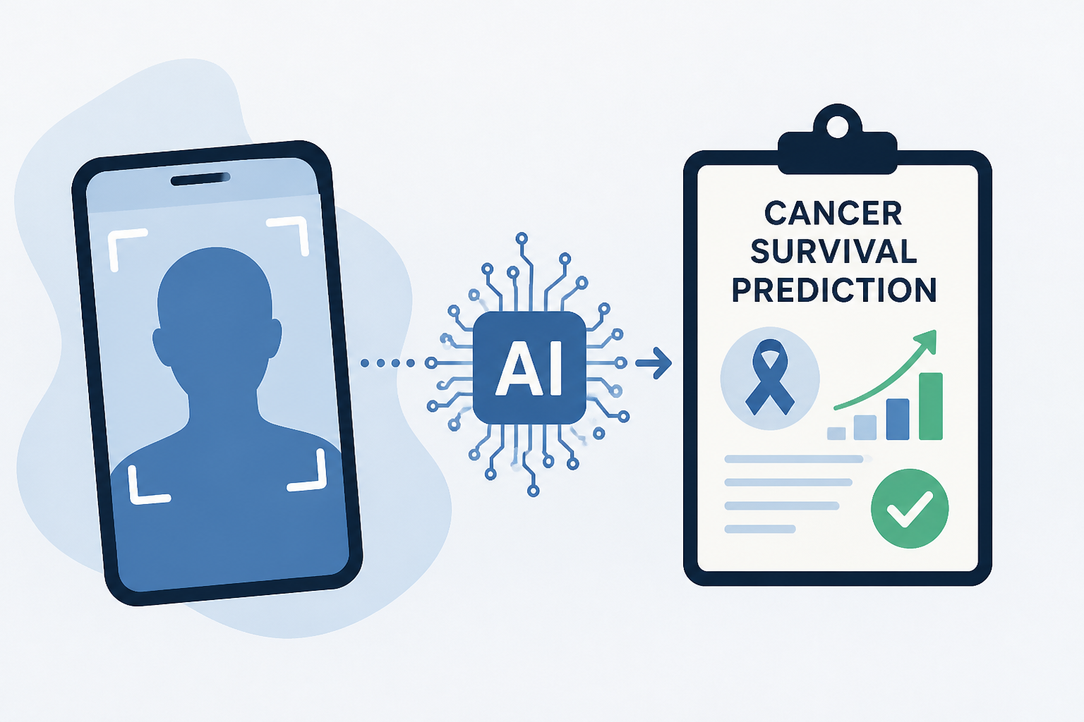 AI Tool Predicts Cancer Survival by Analyzing a Patient's Selfie
