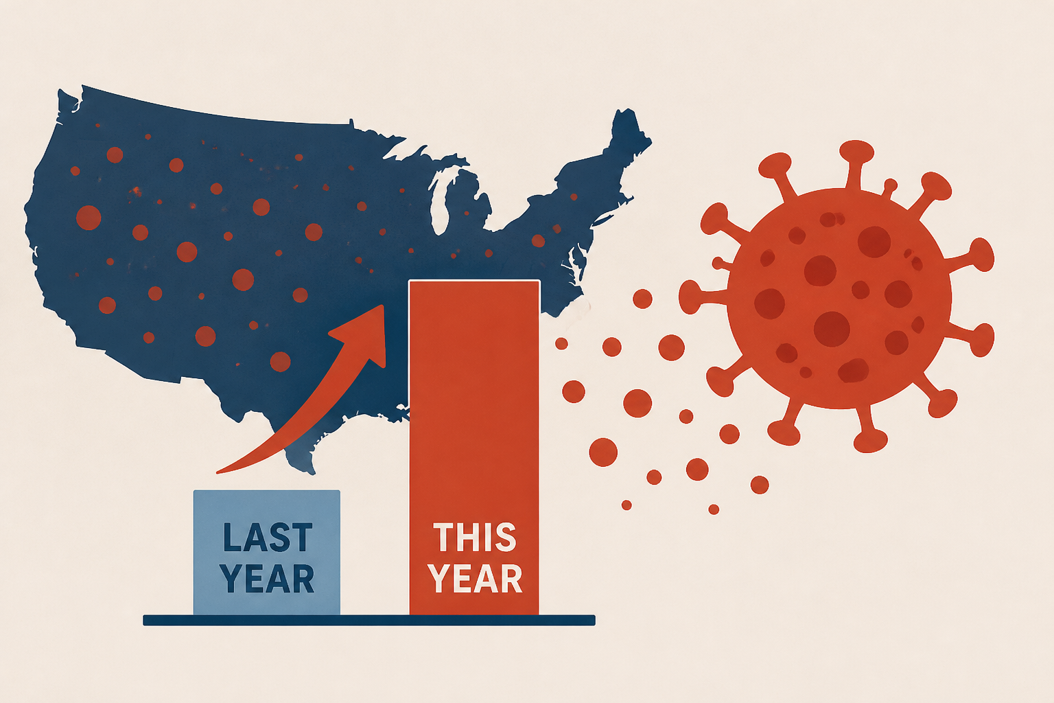 U.S. measles cases more than double what they were last year as outbreak spreads