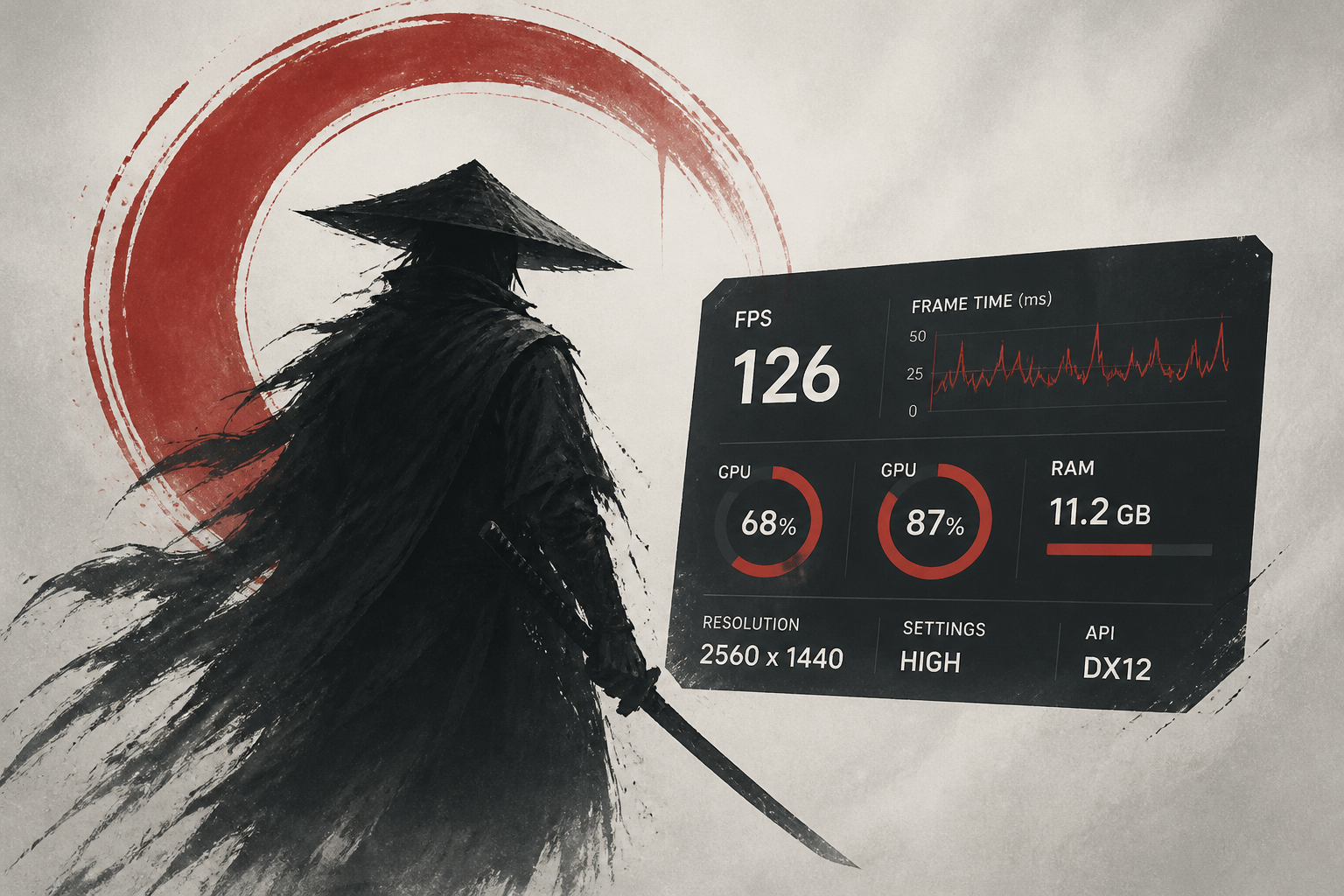 Phantom Blade Zero Benchmarks & PC Performance Analysis