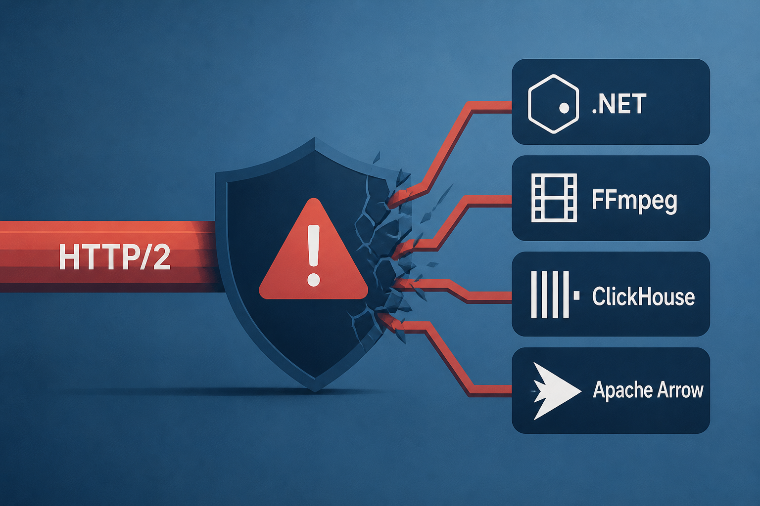 HTTP2Shell Vulnerability Extends Beyond HTTP, Affecting .NET, FFmpeg, ClickHouse, and Apache Arrow