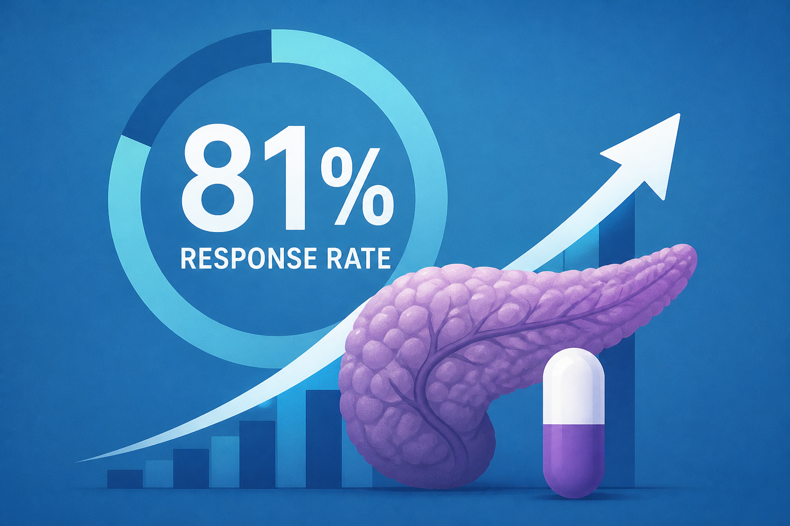 Incyte reports Phase 1 data at ESMO: 81% response rate on pancreatic drug