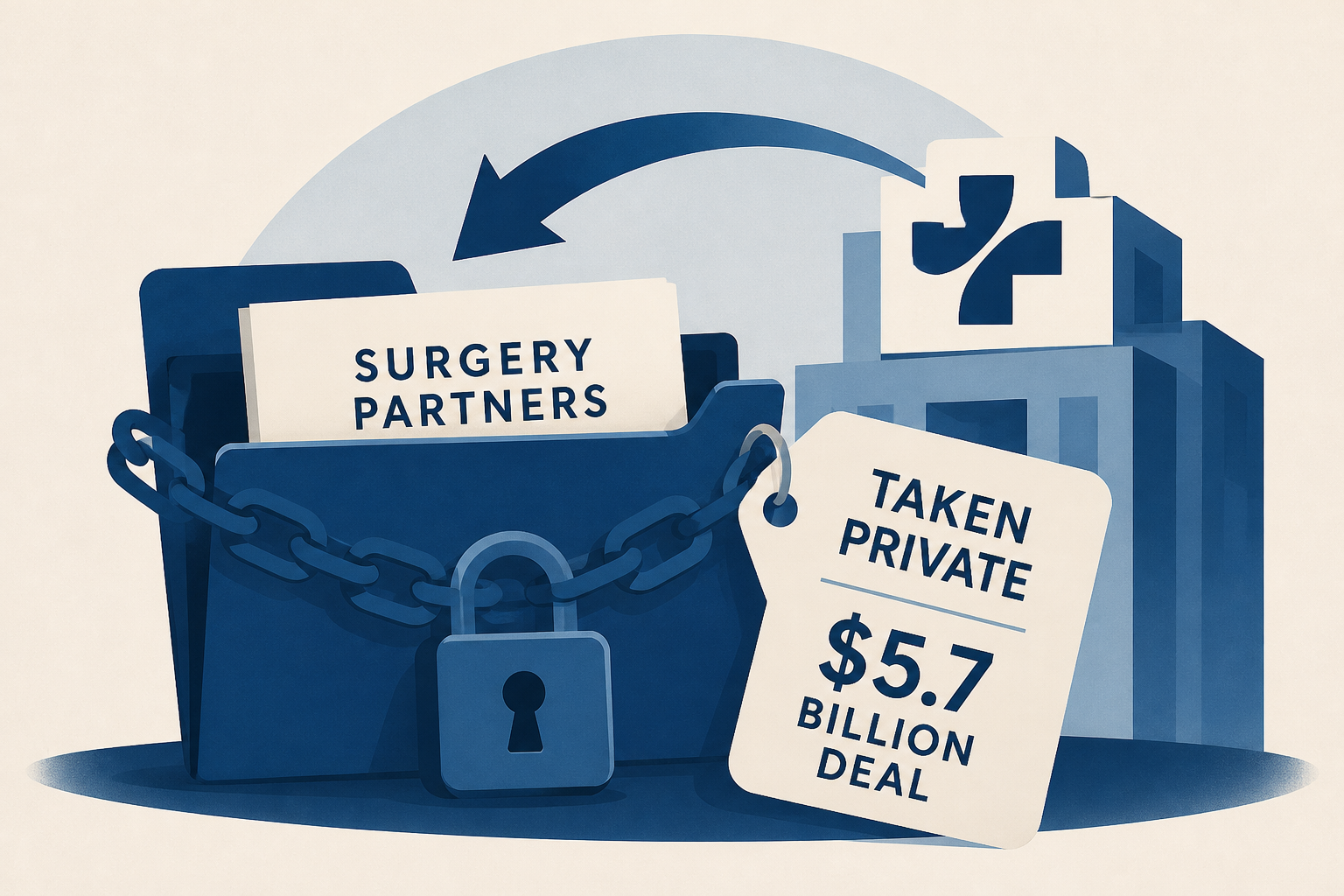 Surgery Partners to be taken private by Bon Secours affiliate in $5.7 billion deal