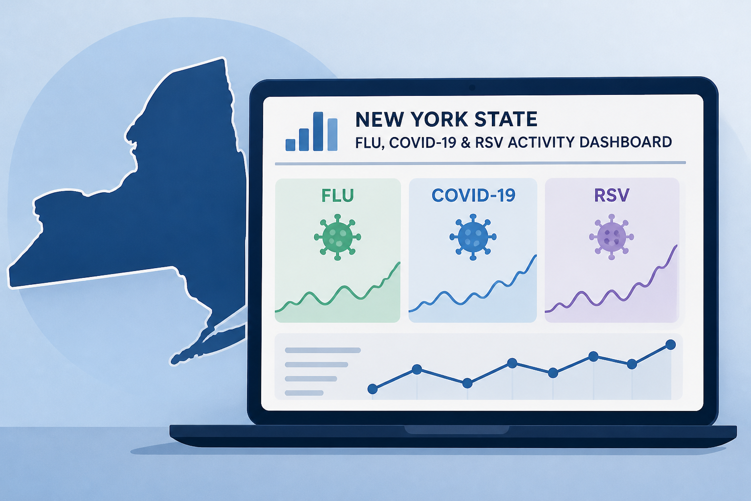 New York State launches dashboard tracking flu, COVID-19 and RSV activity