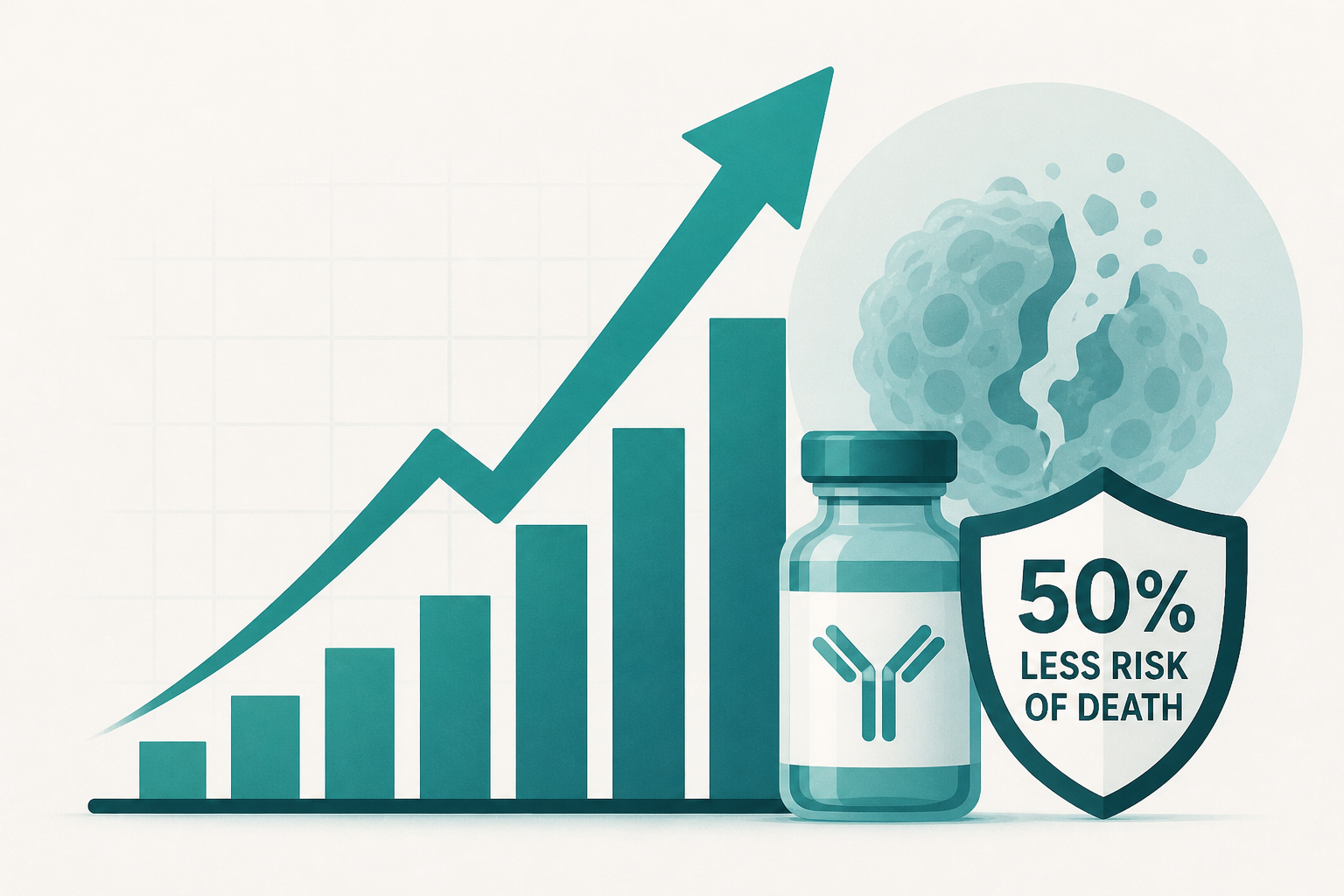 Genmab Stock Surges to Record High as Cancer Drug Slashes Risk of Death by 50%