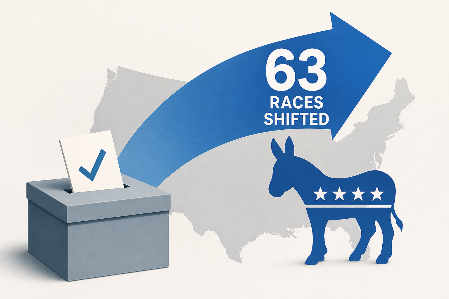 Midterms live updates: Election forecaster shifts 63 races in favor of Democrats