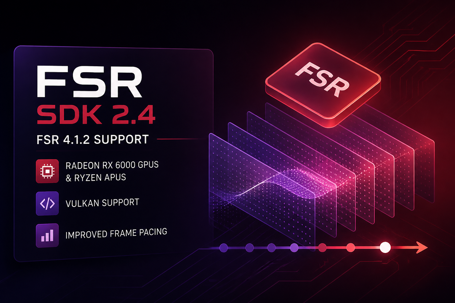 AMD Releases FSR SDK 2.4 With FSR 4.1.2 Support For Radeon RX 6000 GPUs & Ryzen APUs, Vulkan Support And Improved Frame Pacing