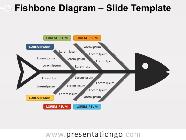 ishikawa template ppt