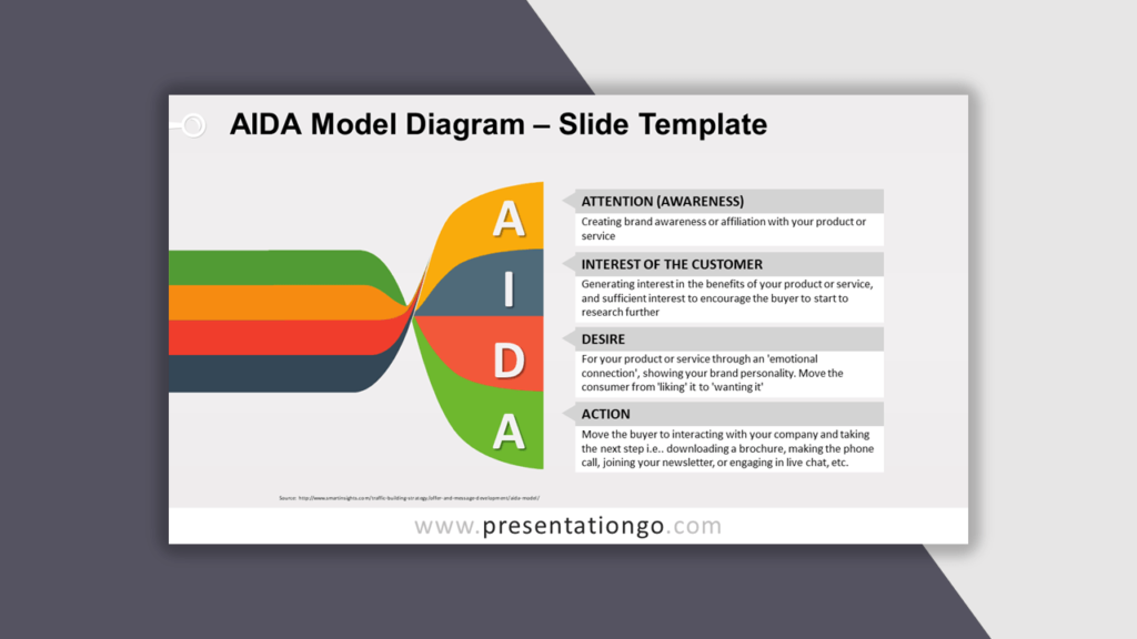 AIDA Diagram for PowerPoint - Best Business Model