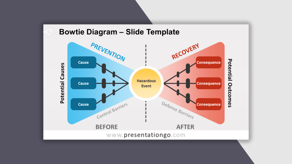 Bowtie Diagram for PowerPoint - Best Business Model