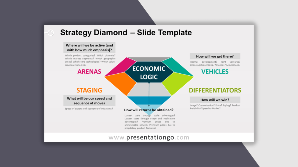 Strategy Diamond for PowerPoint - Best Business Model