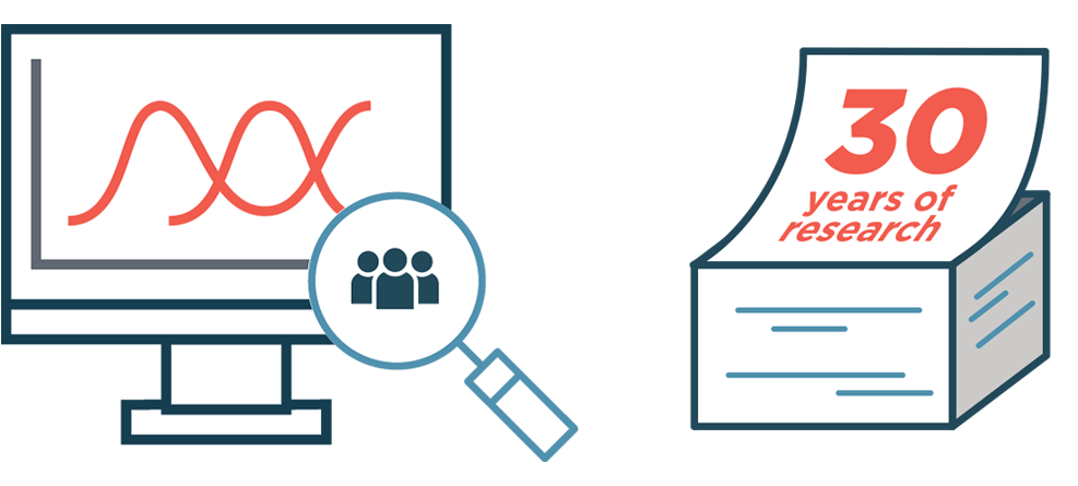 Research-Backed-Tools-Why-TTI