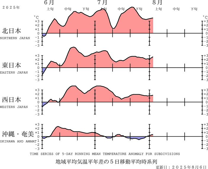 今年の異常気象！ニュースでは、生き物にも影響ありと報道してましたが、ミツバチに影響は出ていませんか？