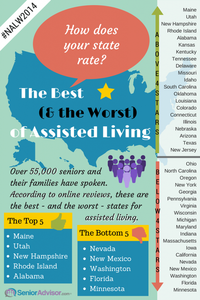 The Best (and the Worst) States for Assisted Living