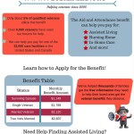 How to Apply for Veterans Aid and Attendance Benefit; VeteranAid.org