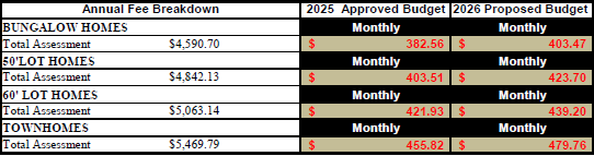 A table with numbers and dollar signsAI-generated content may be incorrect.
