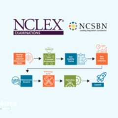 NCLEXとは？アメリカ看護師になるための国家試験！