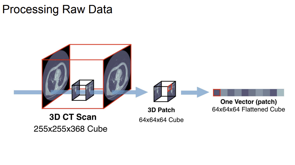 Data processing pipeline