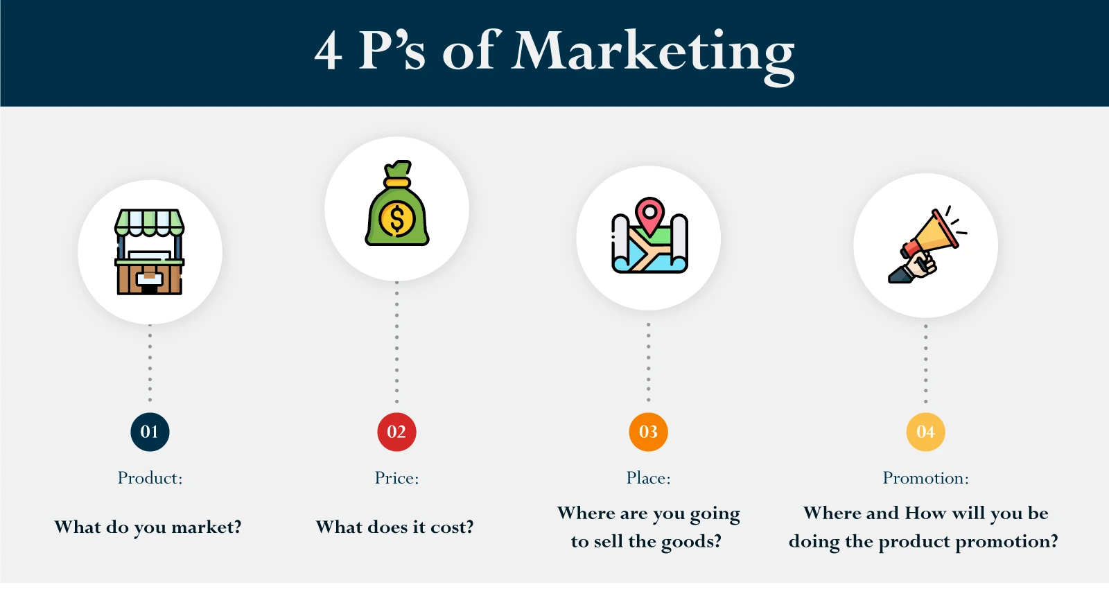 4-P’s-of-Marketing